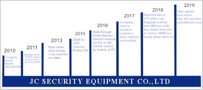 중국 JC Security Equipment Co., Ltd 회사 프로필 0